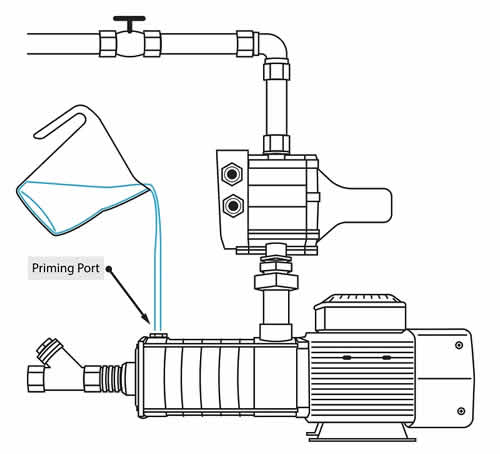 water pump priming